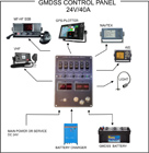 GMDSS Control Panel A2/A3/A4